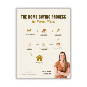 Home Buying Process Flyer